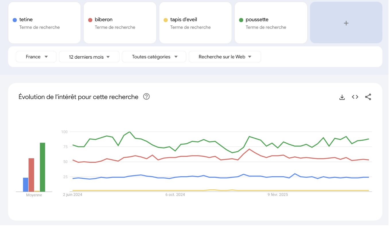 trends-bebe