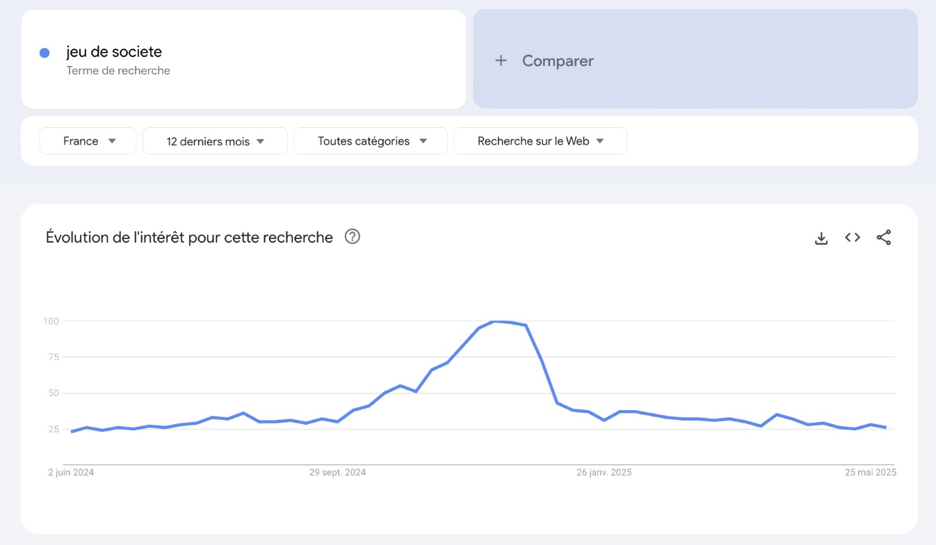 jeux-trends