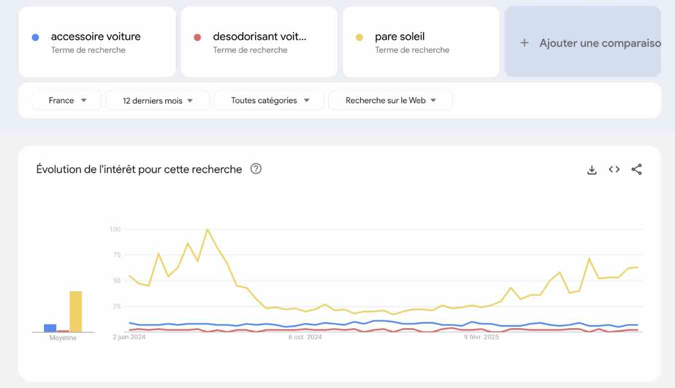 voiture-trends