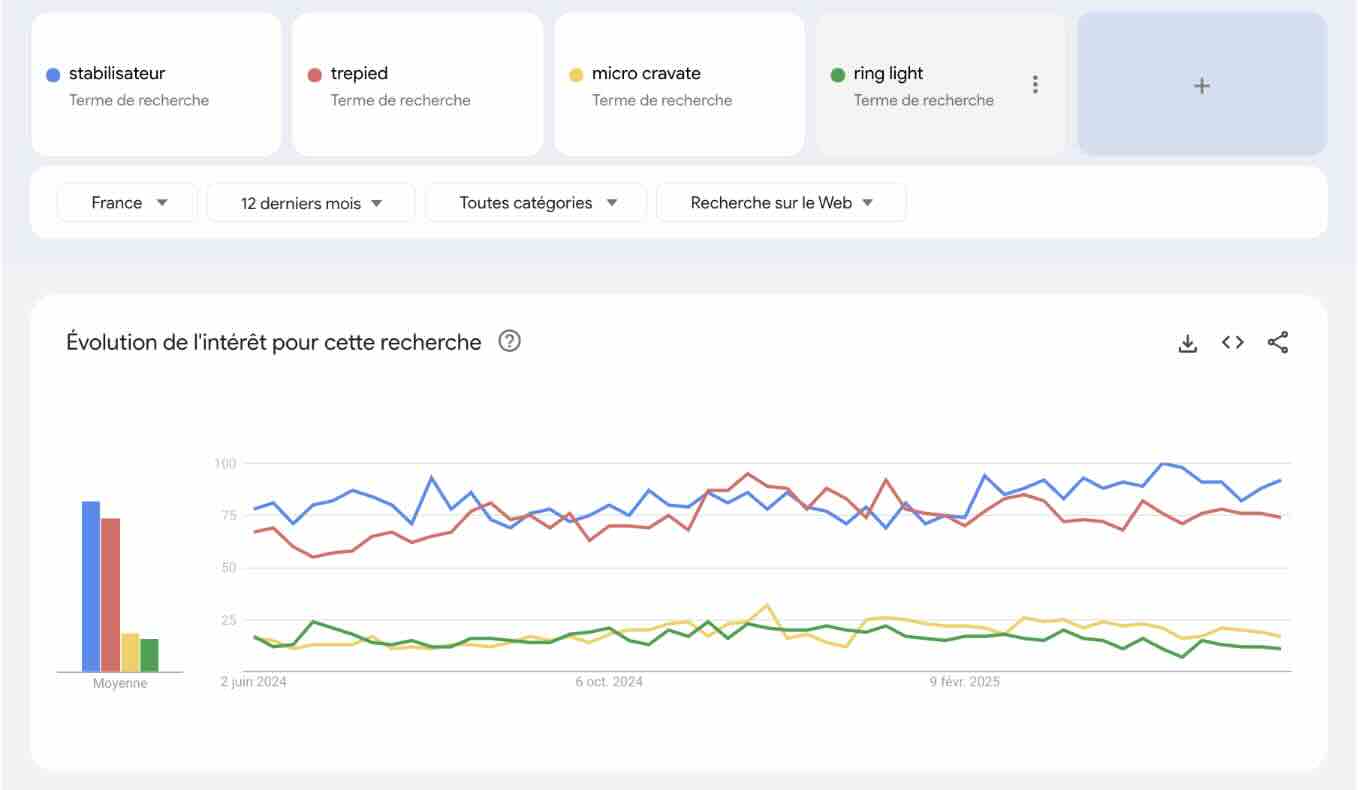 trends-video