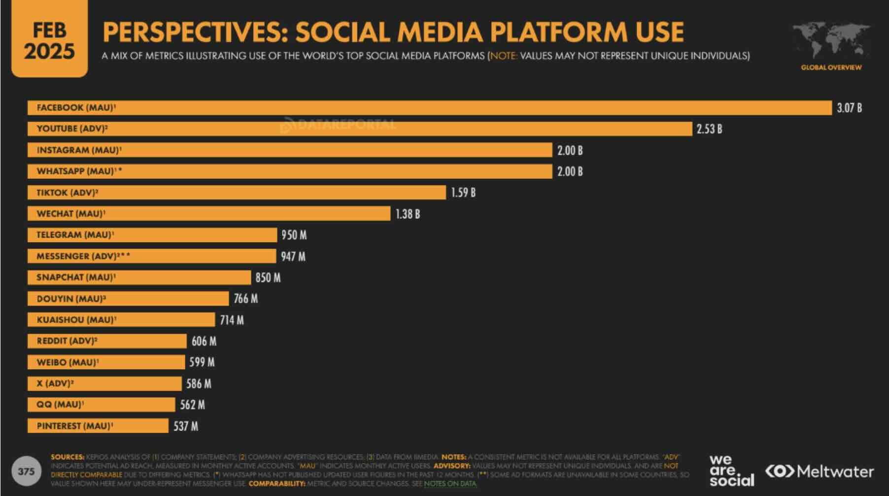 wearesocial-meltwater-reseaux