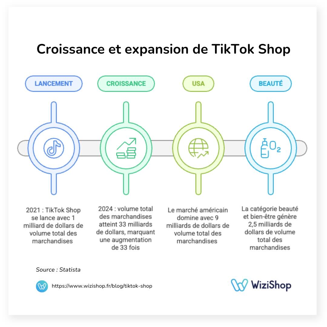 croissance-tiktokshop