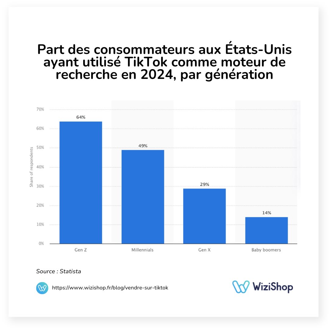 tiktok-moteur-recherche-wizishop