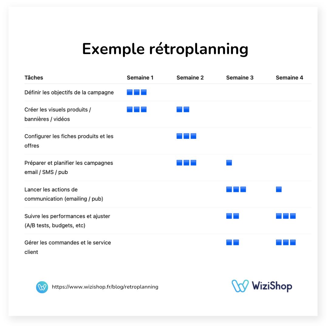 exemple-retroplanning