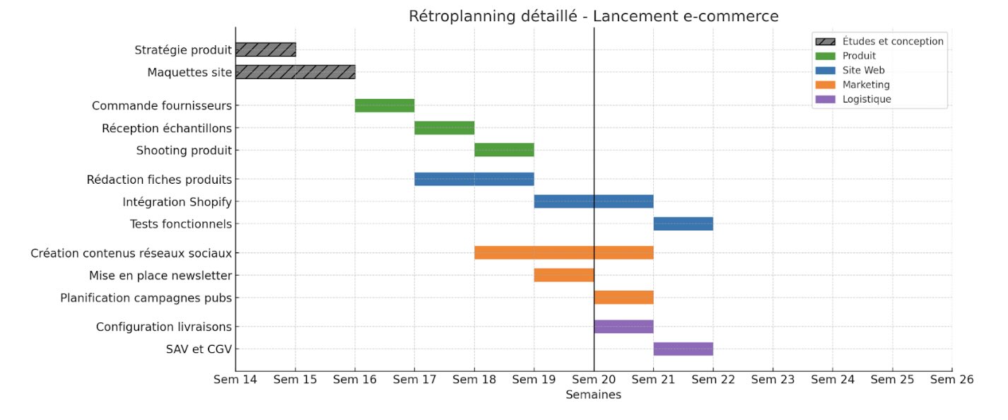 retroplanning-lancement-marque
