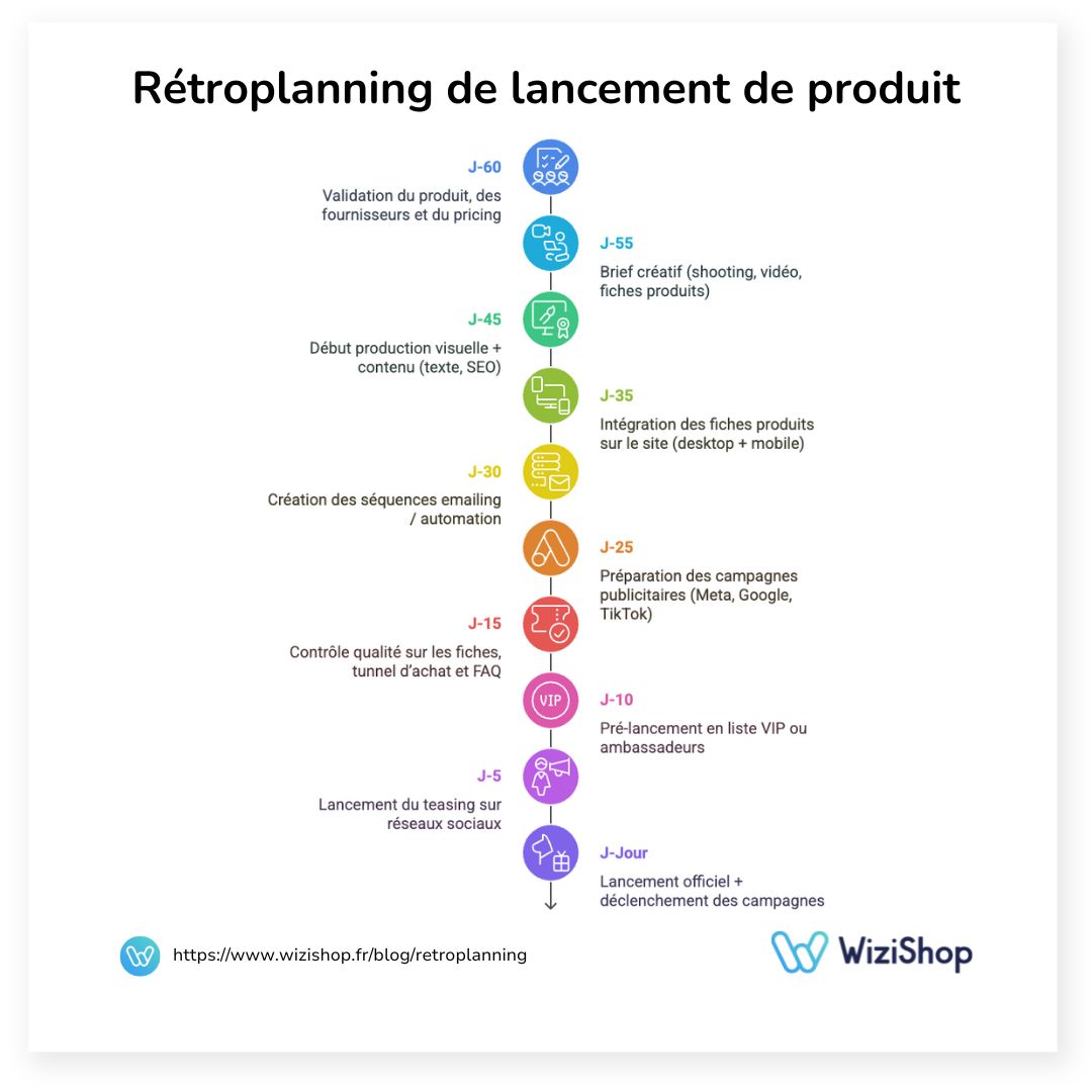 retroplanning-lancement-pdt