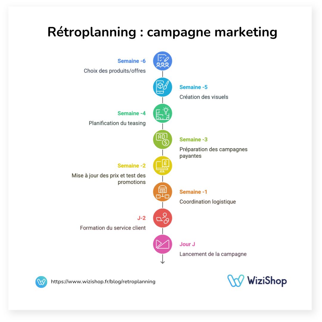 retroplanning-marketing