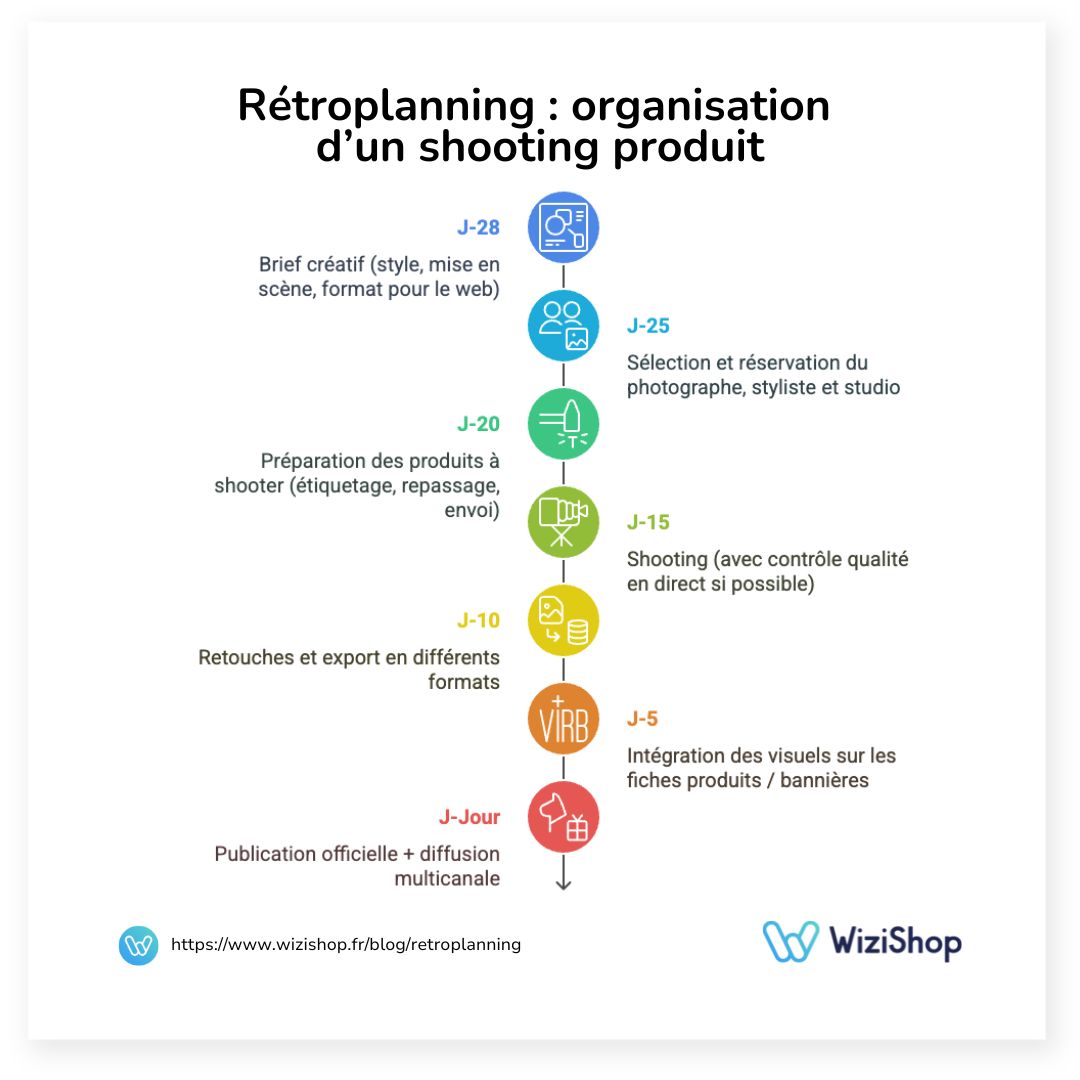retroplanning-shooting