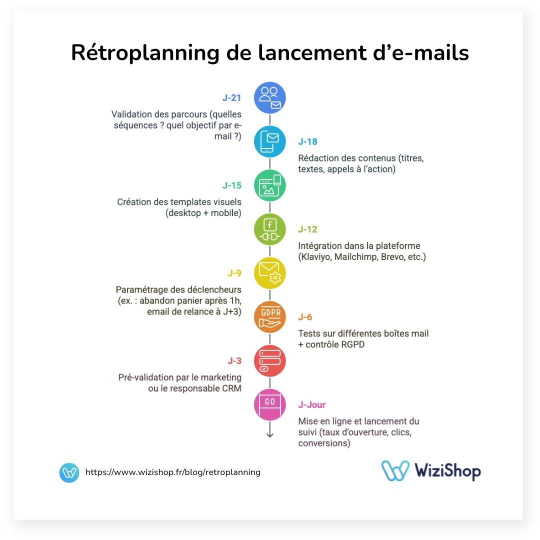 retroplanning-email