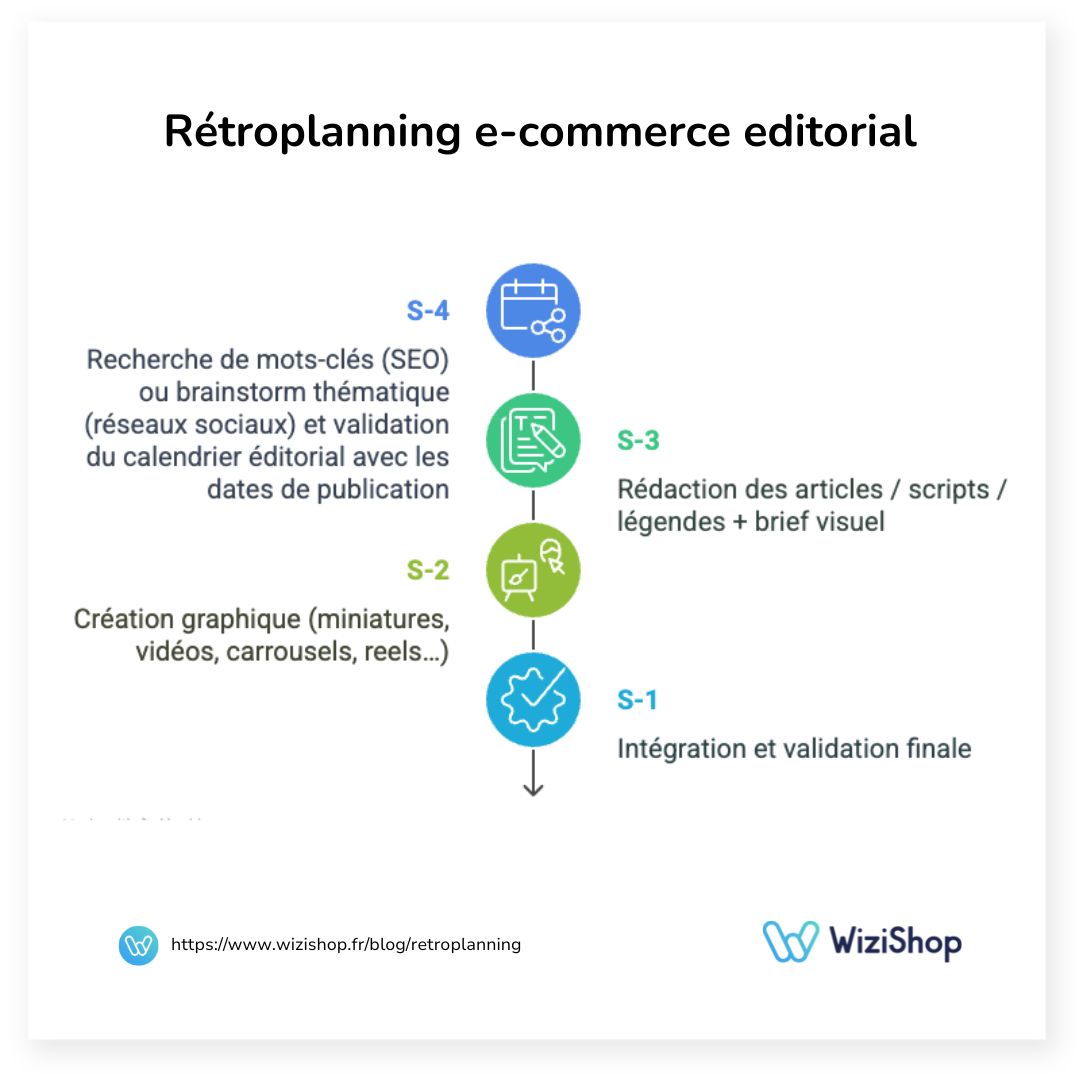 retroplanning-editorial