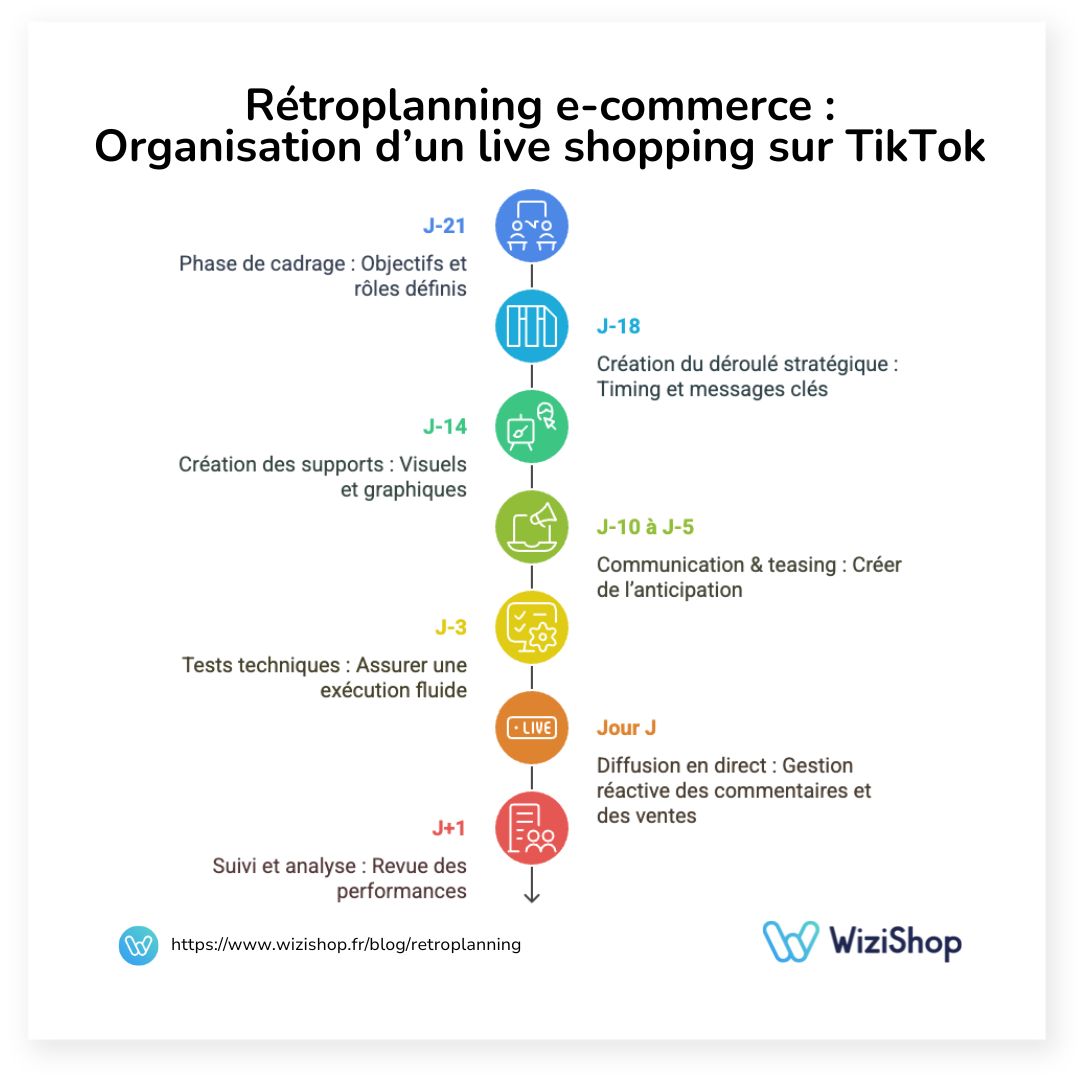 retroplanning-live-shopping