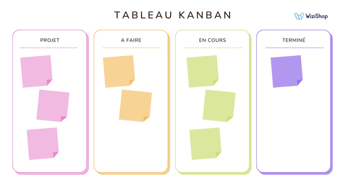 kanban