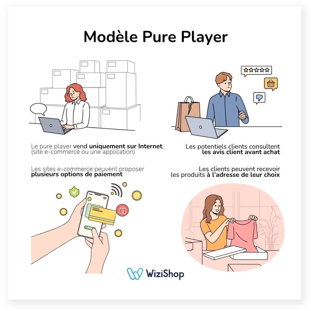 pure-player-definition