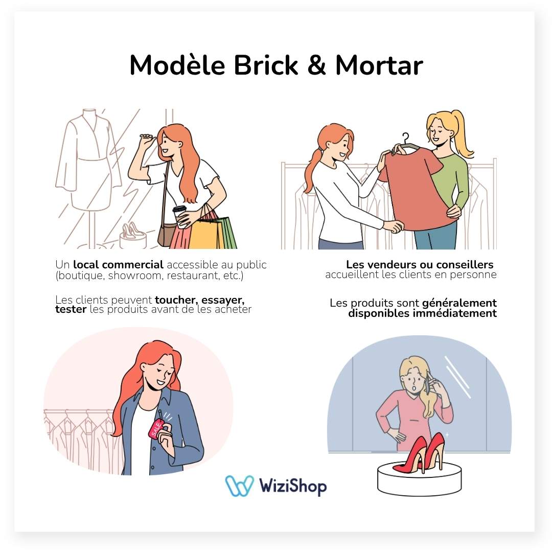 brick-mortar