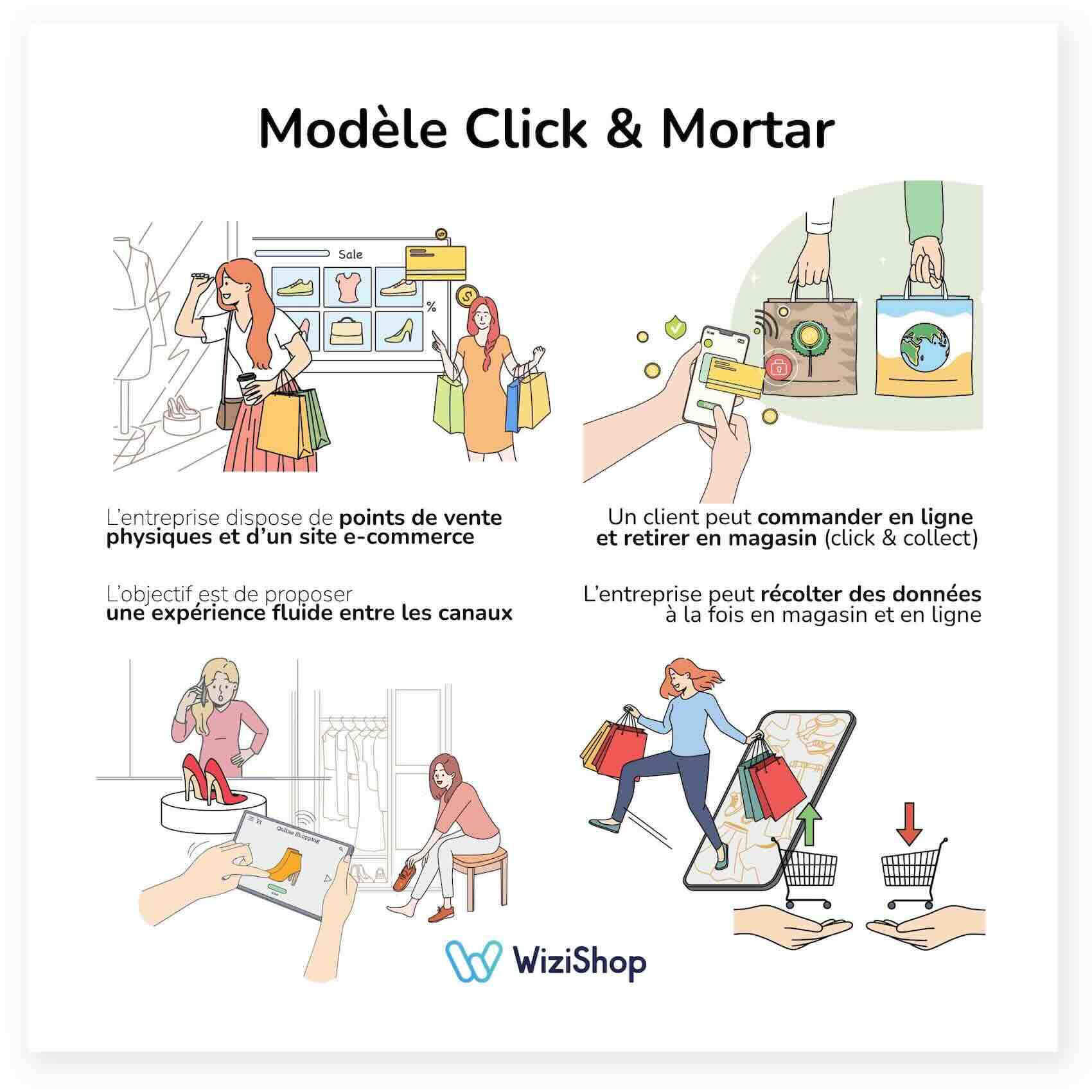 click-mortar