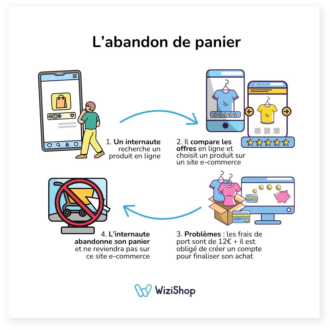 abandon-panier