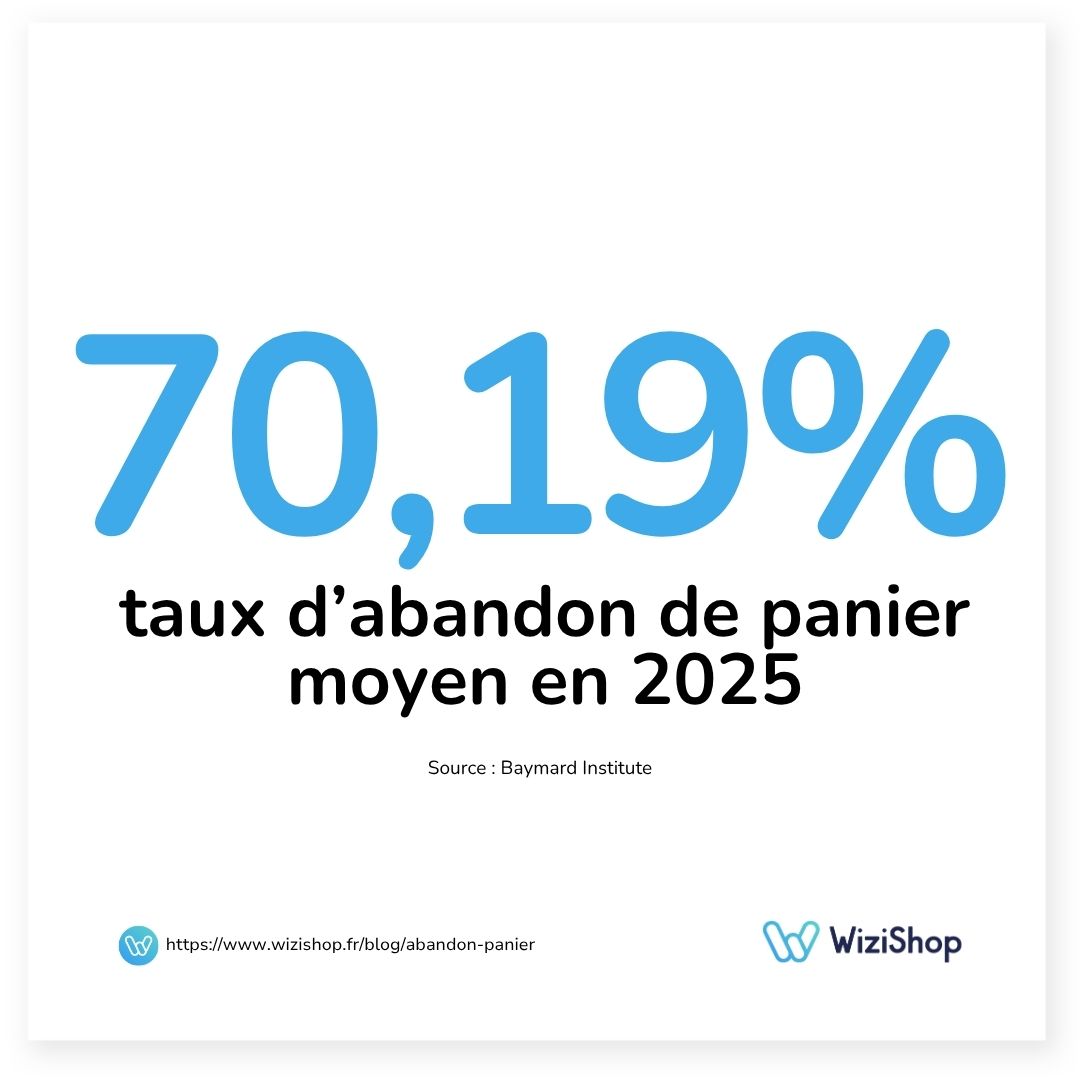 taux-abandon-panier-moyen-2025