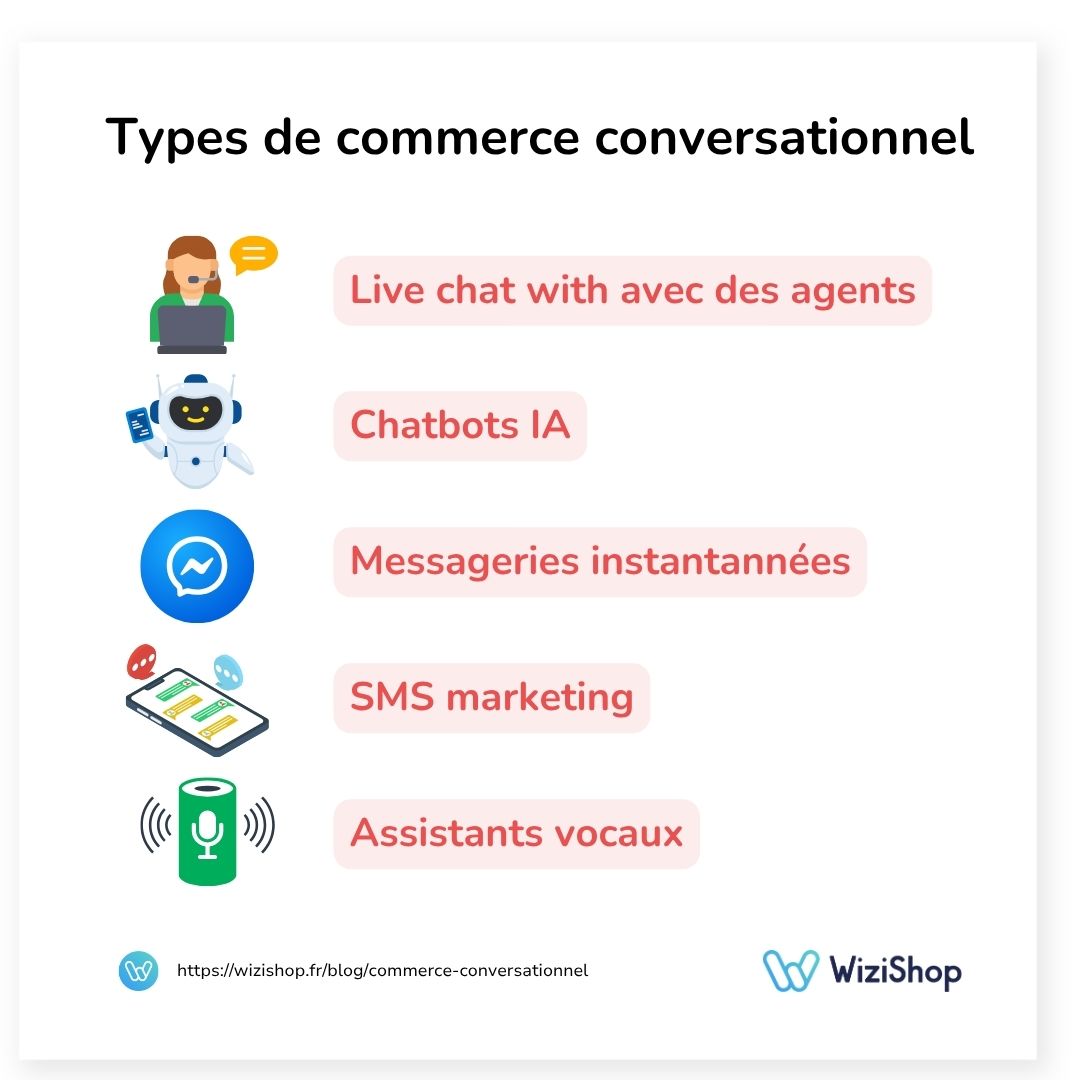 types-commerce-conversationnel