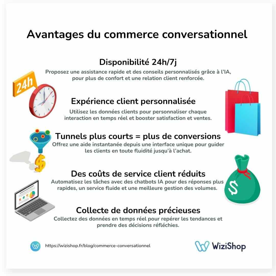 avantages-commerce-conversationnel