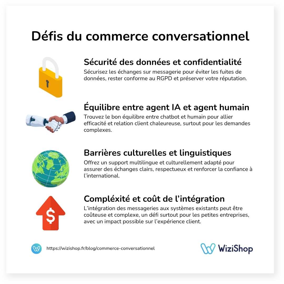 defis-commerce-conversationnel