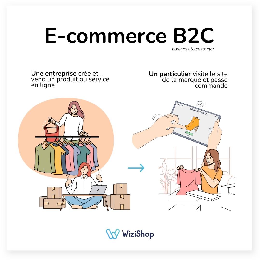 ecommerce-b2c