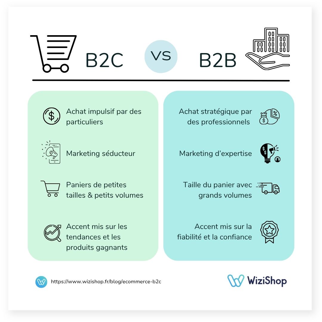 b2b-b2c