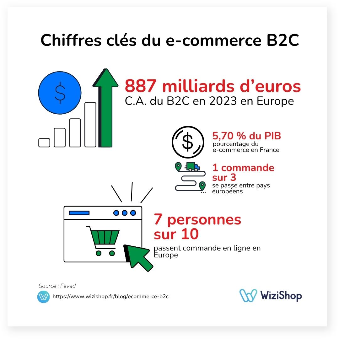 chiffres-cles-b2c