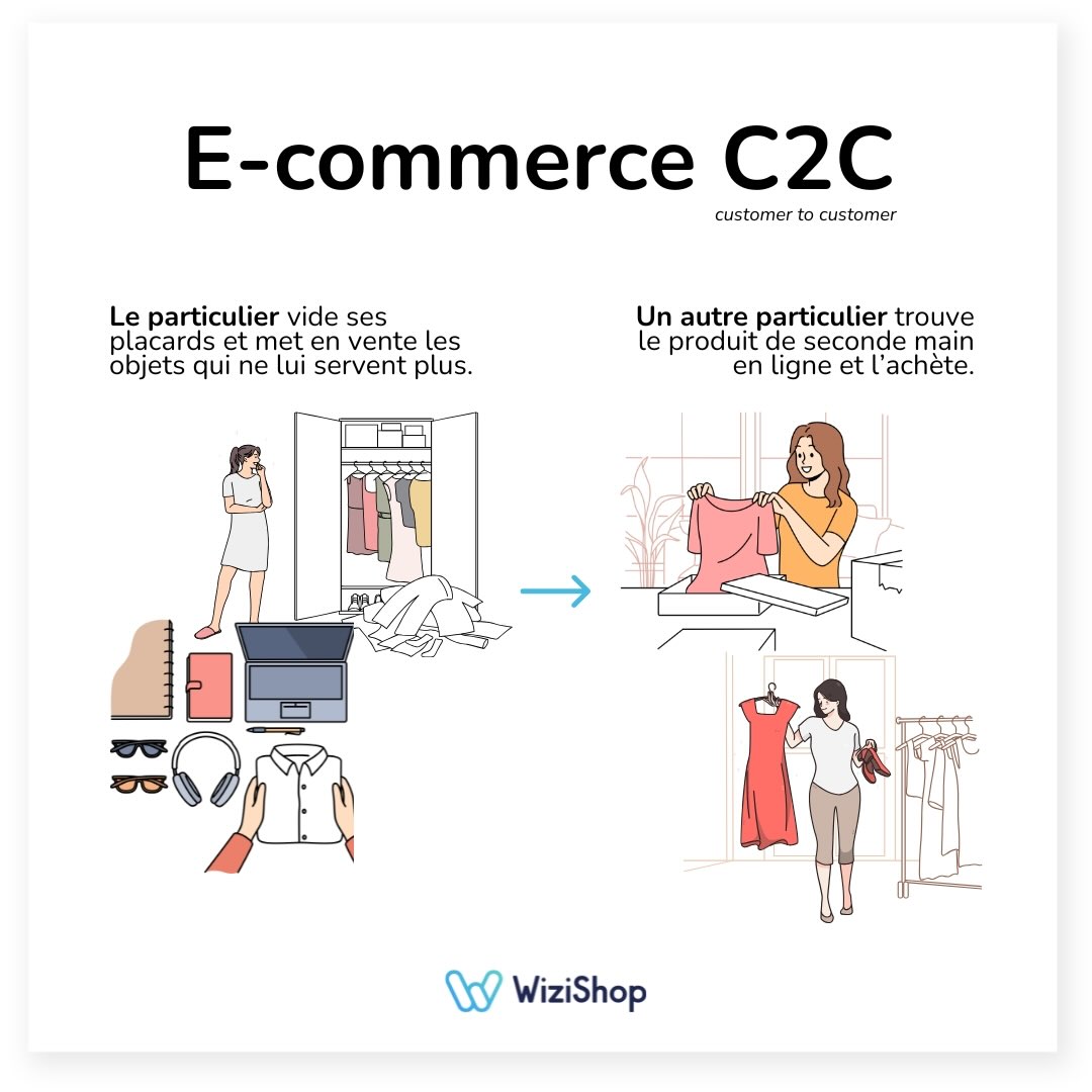 ecommerce-c2c