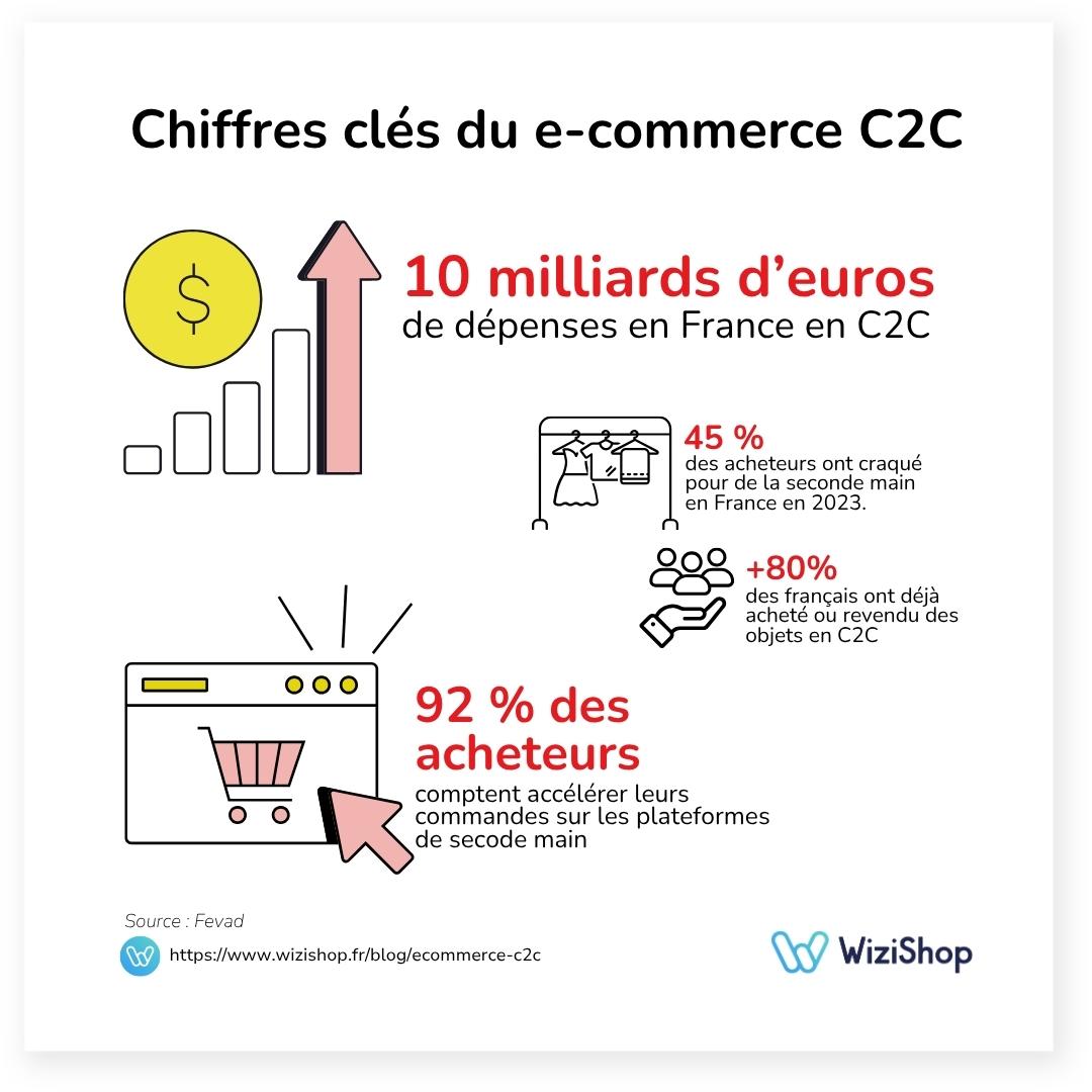 ecommerce-c2c-chiffres