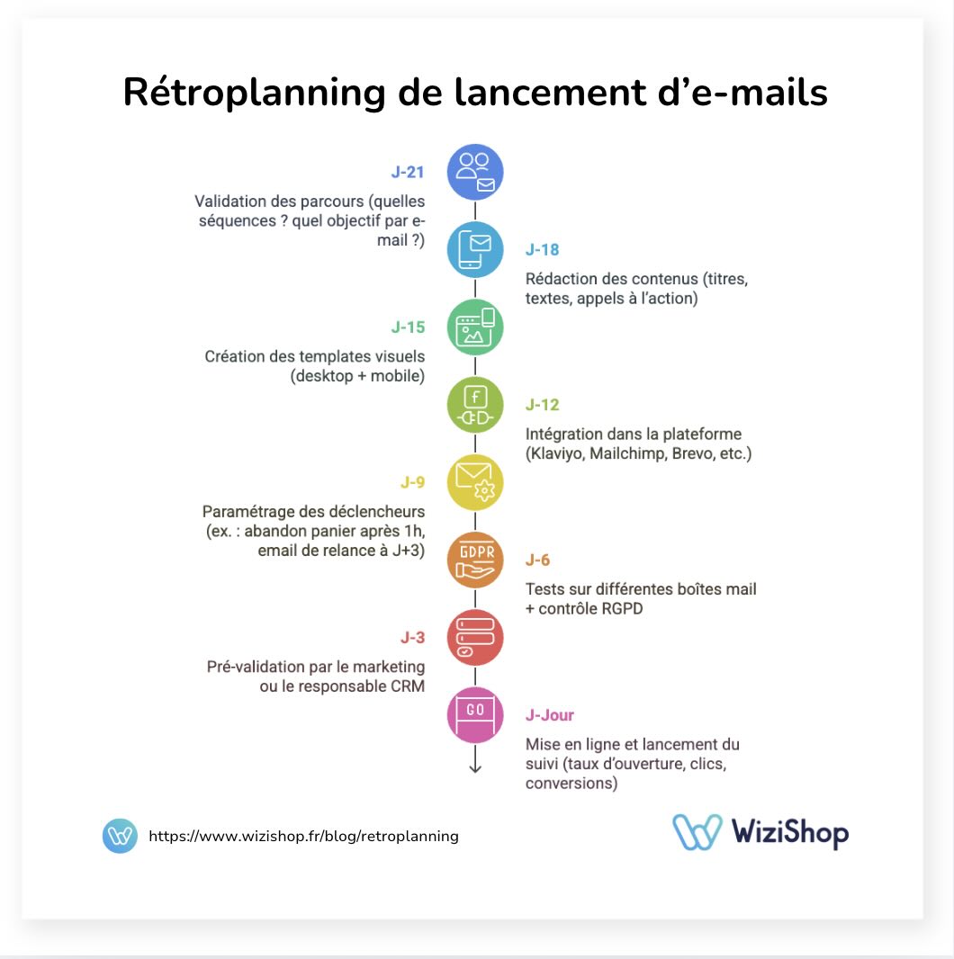 email-retroplanning