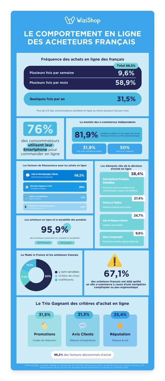 infographie-ecommerce-chiffres-wizishop