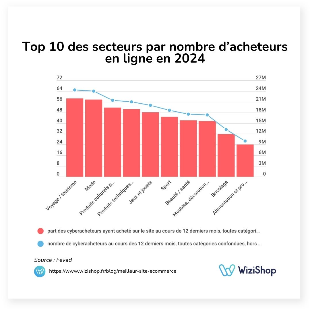 nombre-acheteur-secteurs-fevad-2024
