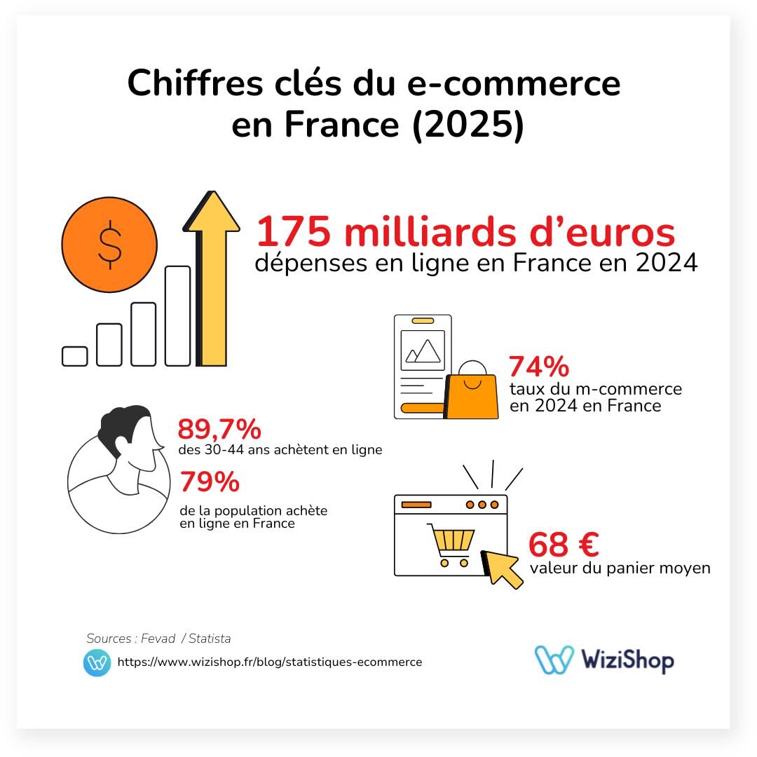chiffres-ecommerce-2024-france