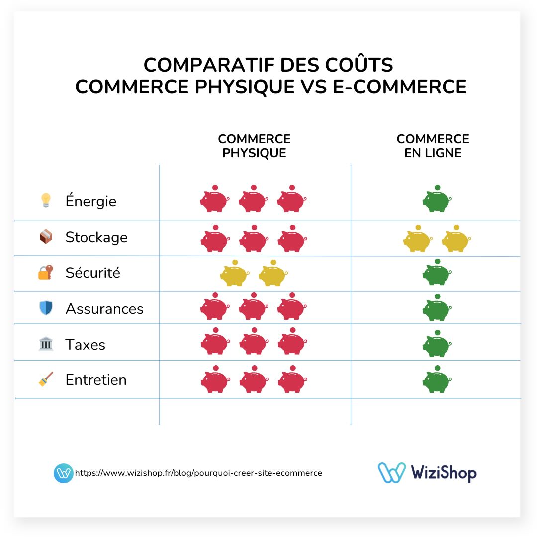 cout-commerce-wizishop