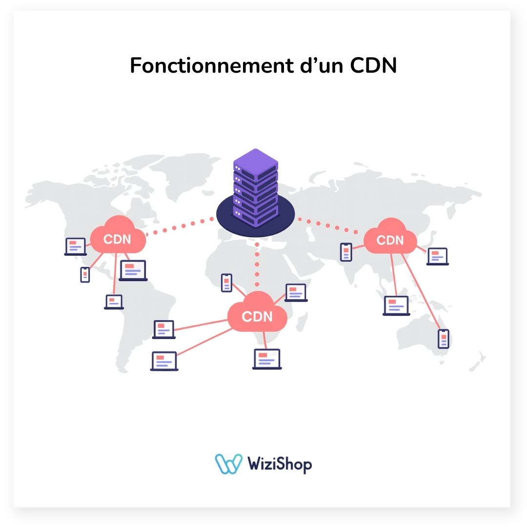 fonctionnement cdn