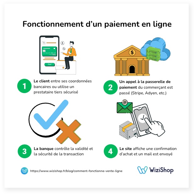 fonctionnement paiement