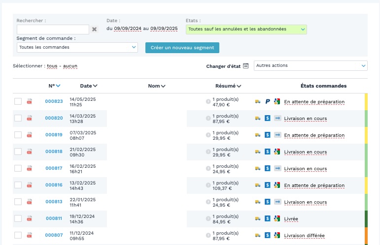 commandes wizishop bo