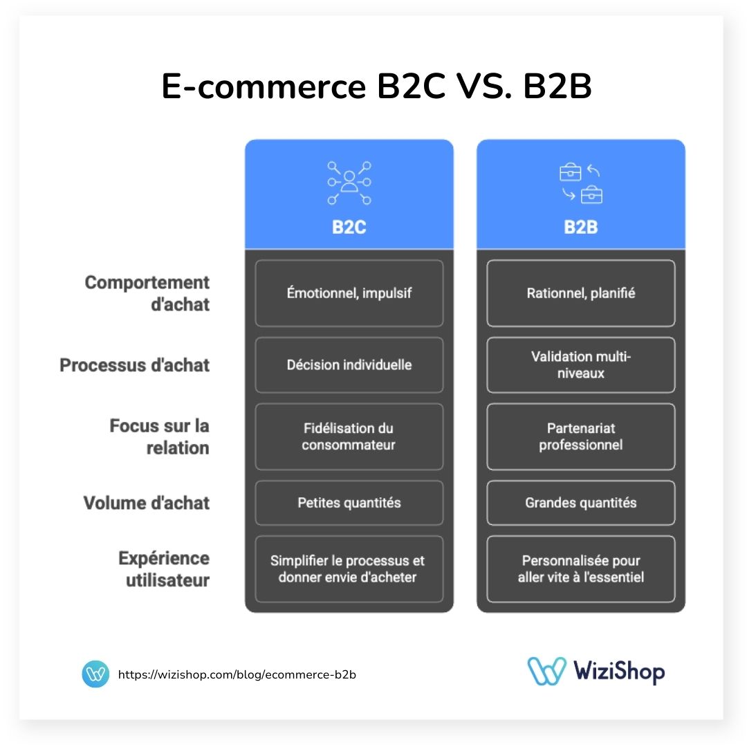 b2b-vs-b2c