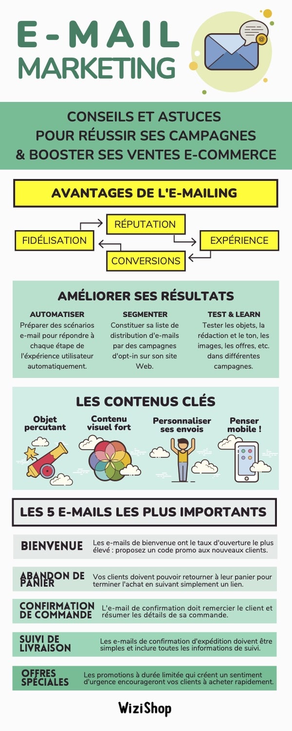 email-marketing-infographie-wizishop