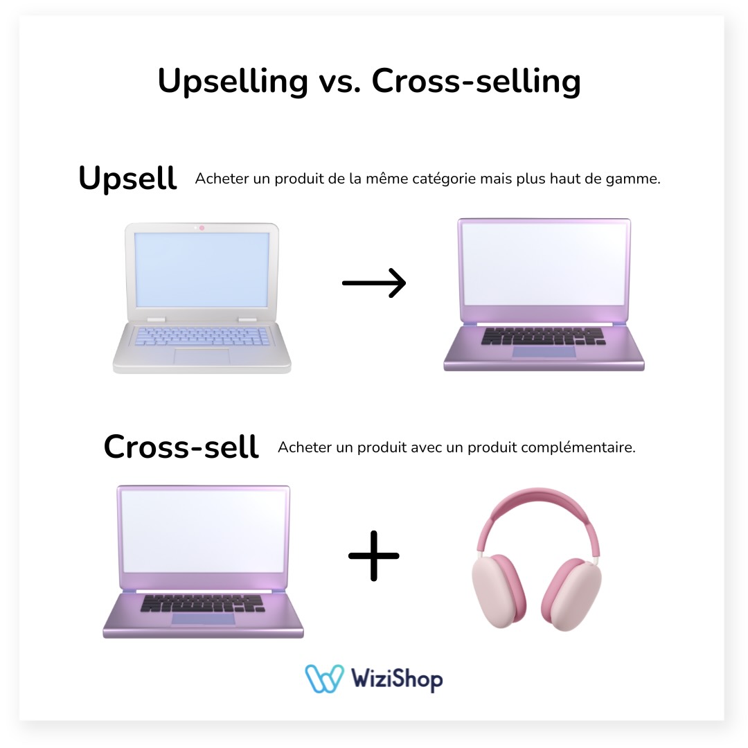 upsell crosssell wizishop