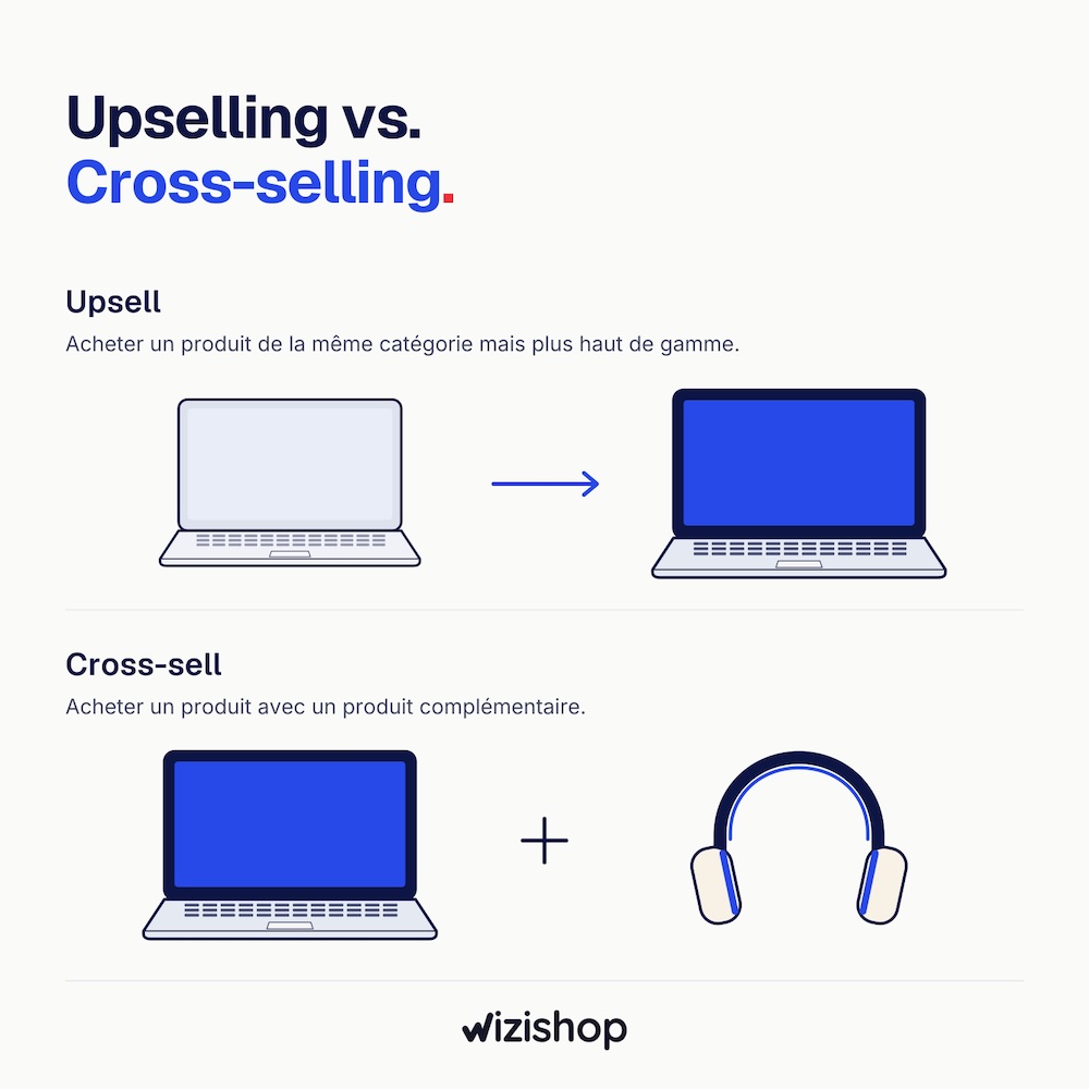 upsell crosssell wizishop