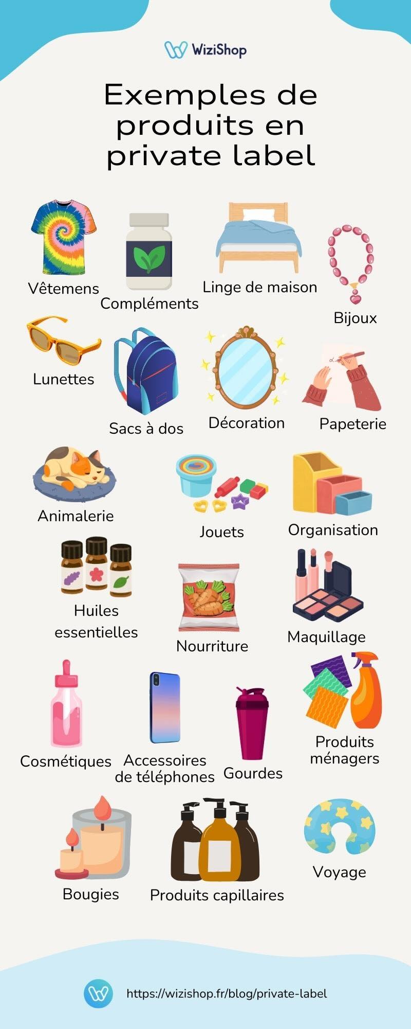 private label exemples