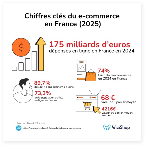 chiffres france ecommerce 2025