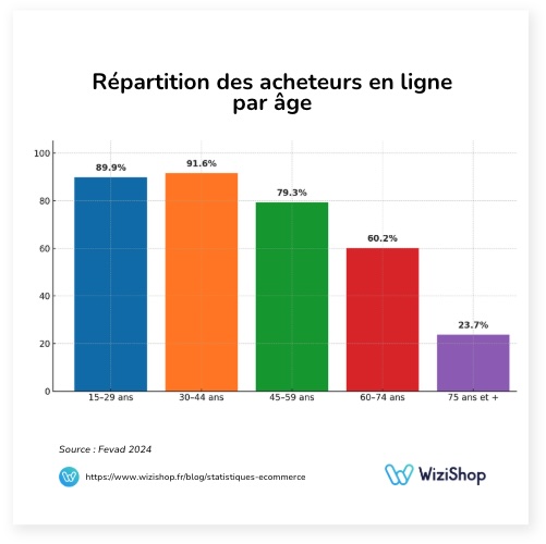 age ecommerce france