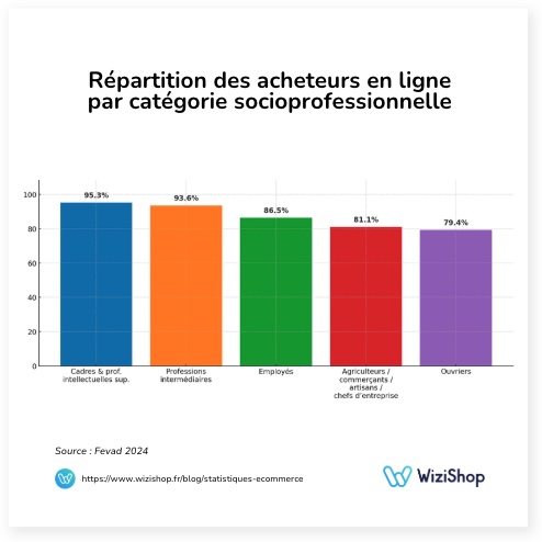 categories france ecommerce 2024
