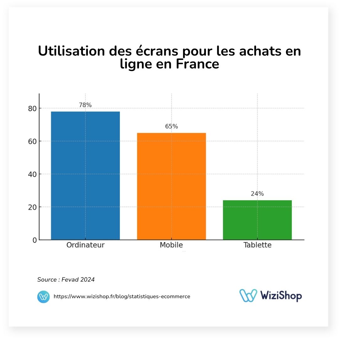 ecran ecommerce france 2024