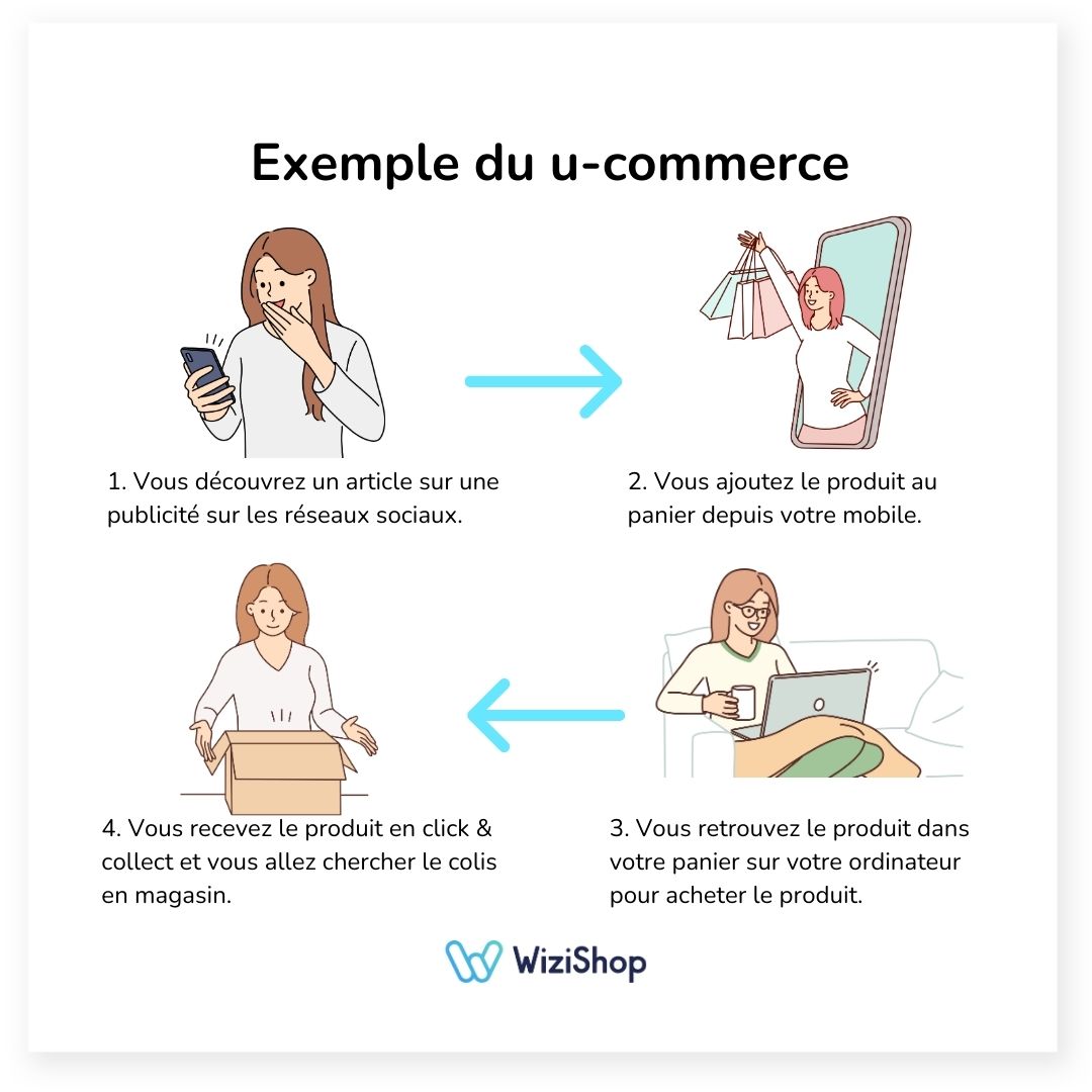 exemple ucommercee