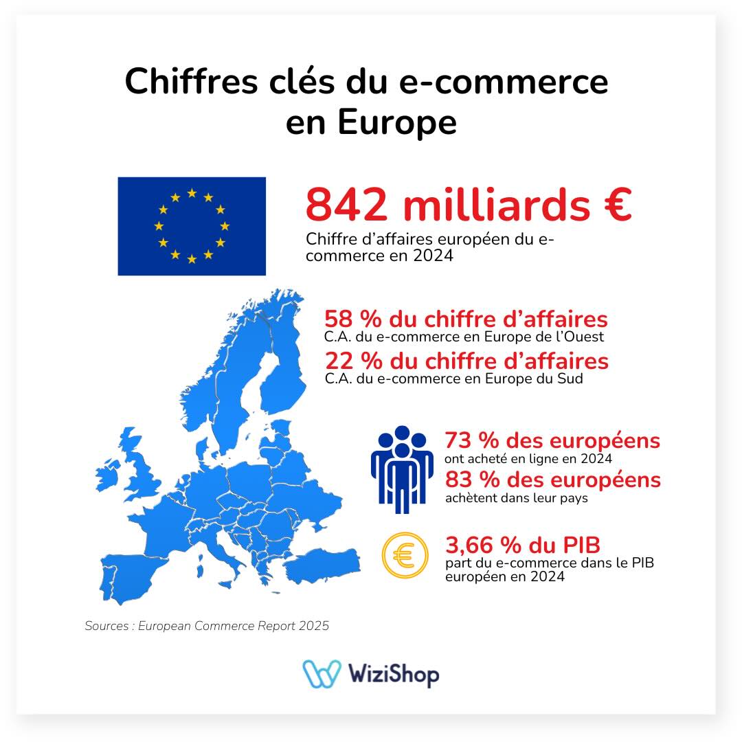 ecommerce europe chiffres wizishop