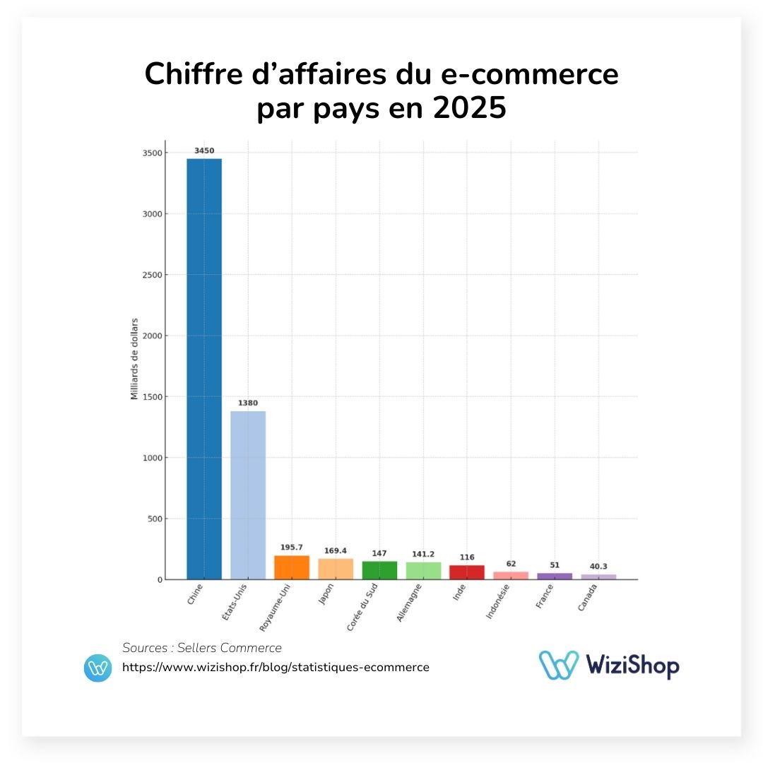 ca par pays 2025