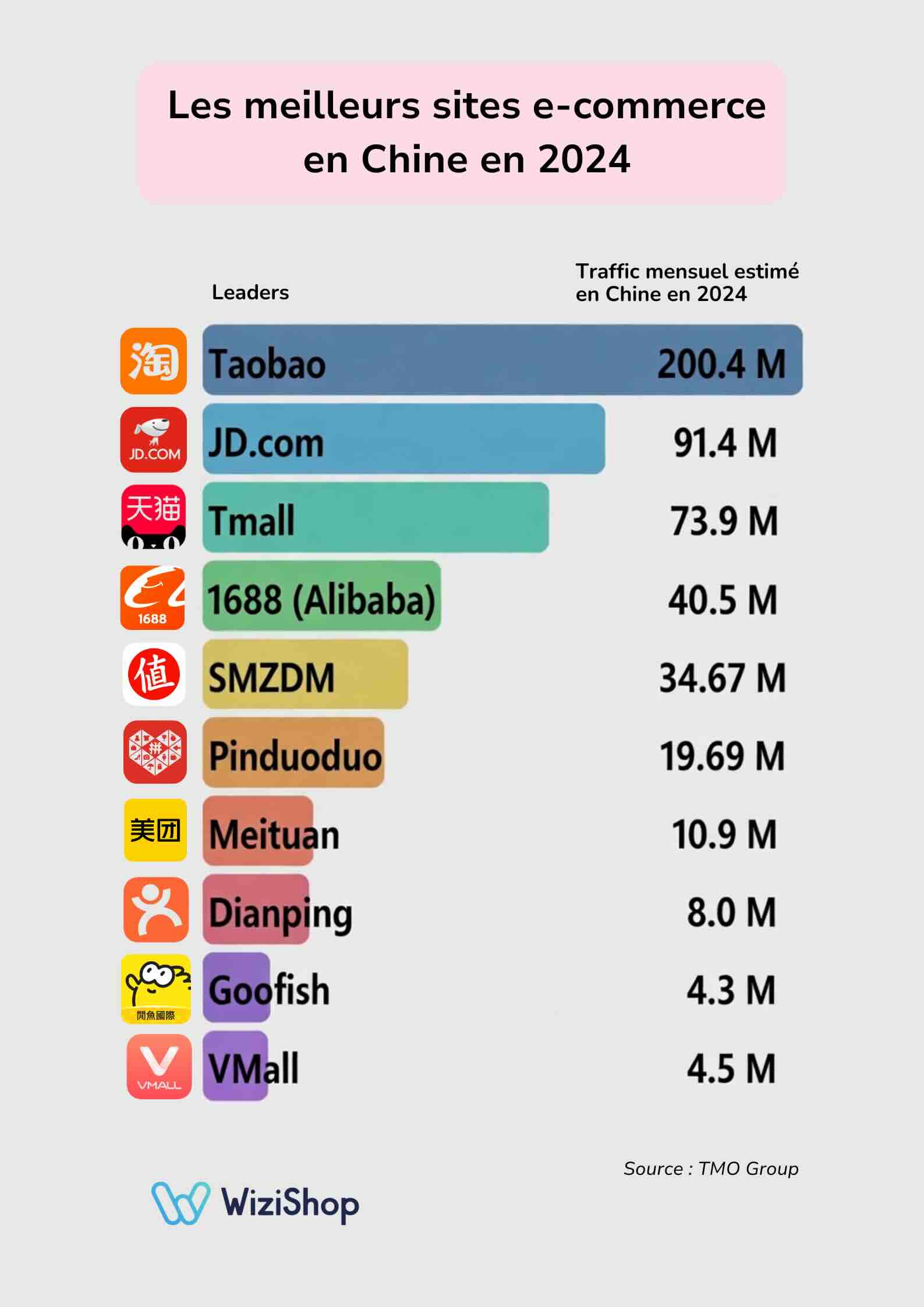 top ecommerce chine 2024